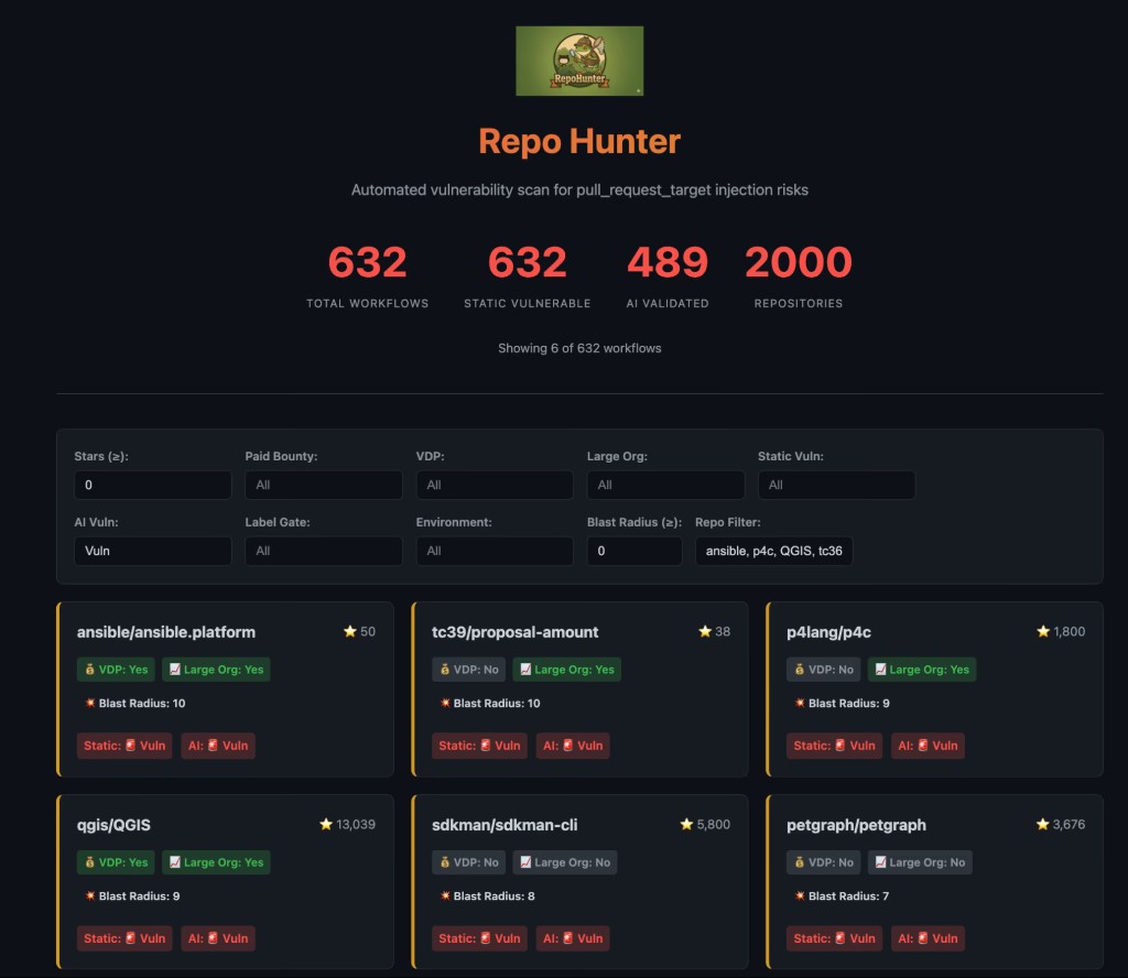 RepoHunter Dashboard — vulnerability scanning results across open-source repositories